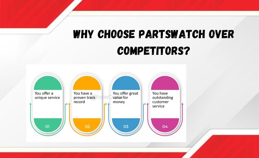 partswatch